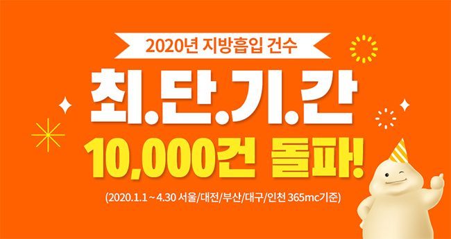 365mc, Exceeded 10,000 cases in the shortest period in 2020